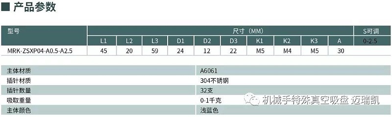 参数