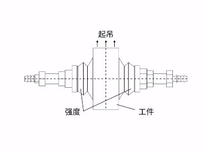 提升被水平吸着的工件