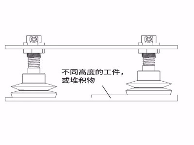 吸取高低不平的堆积物真空吸盘