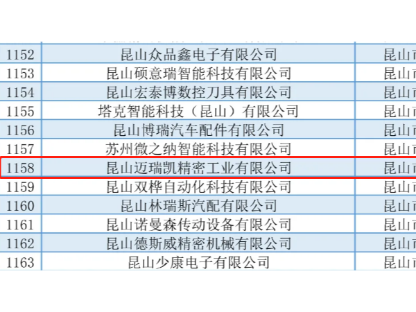 热烈祝贺昆山迈瑞凯入选苏州高新技术企业培育库